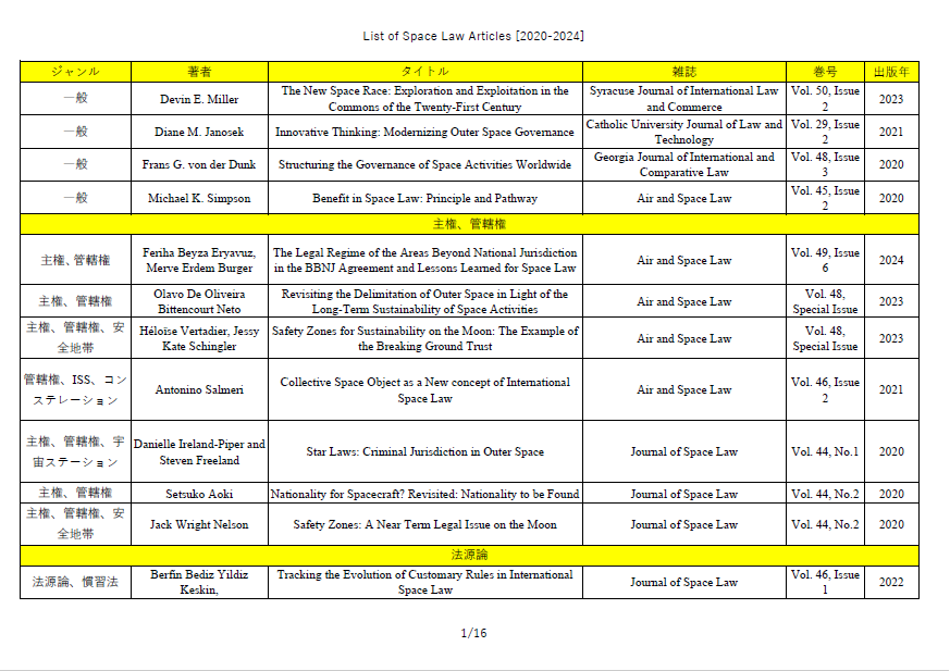 List of Space Law Publications